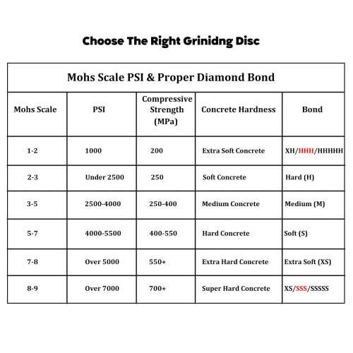 Mohs hardness table for concrete floor grinding